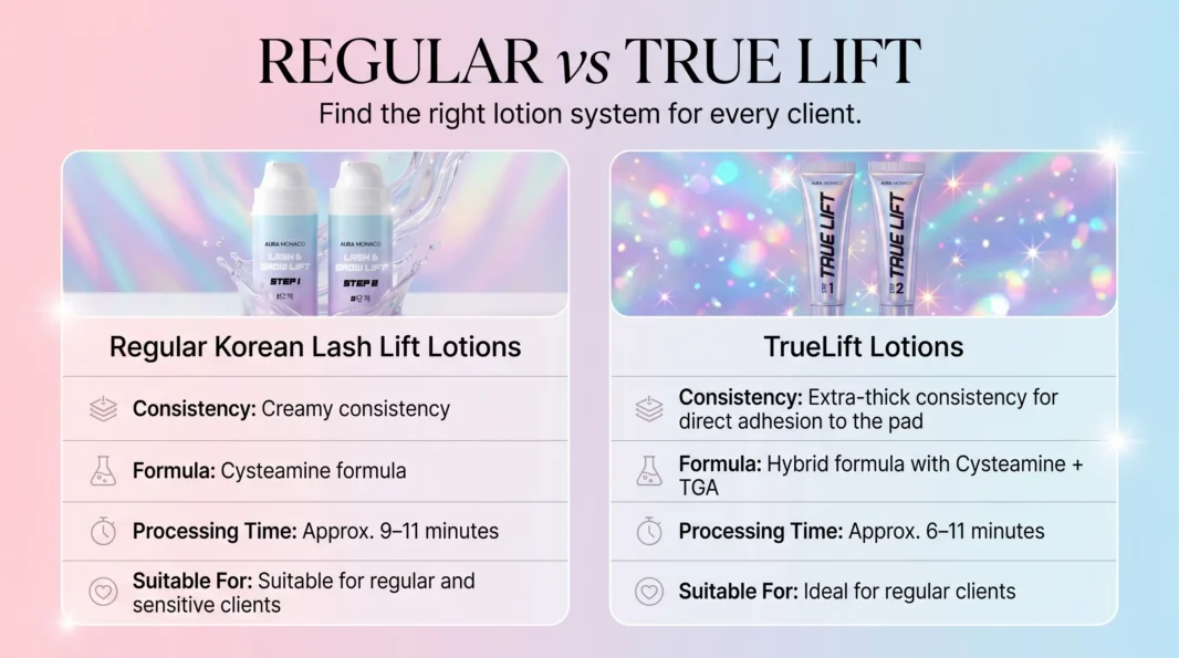 Korean-Lash-Lift-TrueLift-Comparism-3 Korean-Lash-Lift-TrueLift-Comparism-3